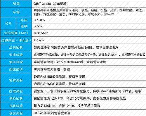 宁津钳压式声测管现货性能特点